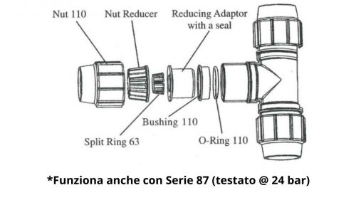 Set-di-riduzione-per-raccordi-a-compressione