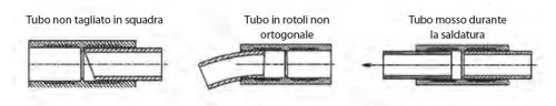 raschiatura-per-elettrofusione-perfetta