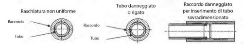 raschiatura-per-elettrofusione-perfetta