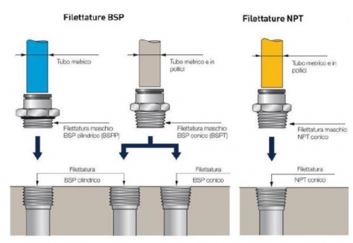 giunzioni-filettate-plasson