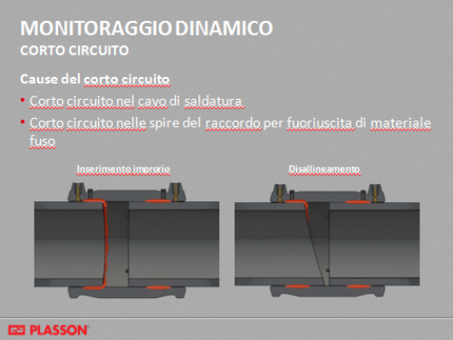 Sistema Smartfuse PLASSON