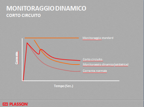 Sistema Smartfuse PLASSON