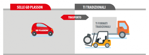 Selle di presa Grandi Diametri PLASSON